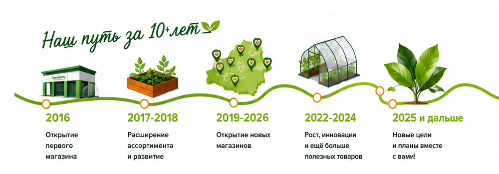 Преимущества Огородик.png