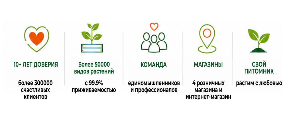 Преимущества Огородик бай.png