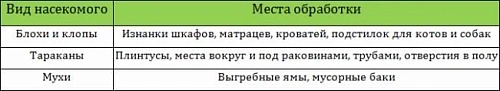 Фенаксин, 125 г Фенаксин, 125 г