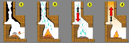 Очиститель для дымохода Glas-DYM, 250 г Очиститель для дымохода Glas-DYM, 250 г