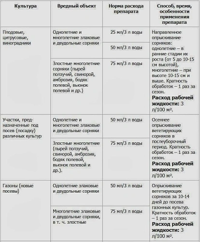 Торнадо, 5 мл Торнадо, 5 мл