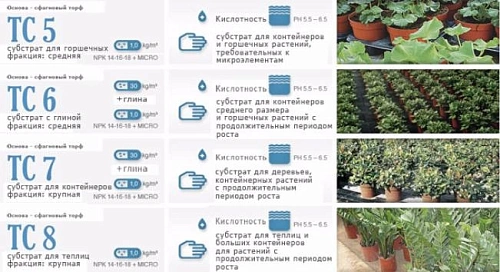 Грунт "Терракульт ТС-10 + перлит", 20 л Грунт "Терракульт ТС-10 + перлит", 20 л